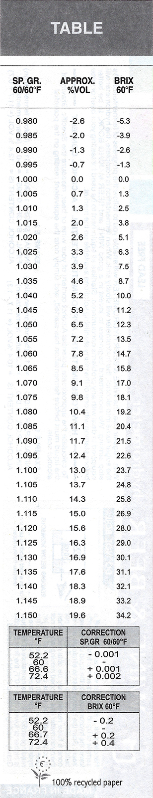 1 X Hydrometer - Triple Scale