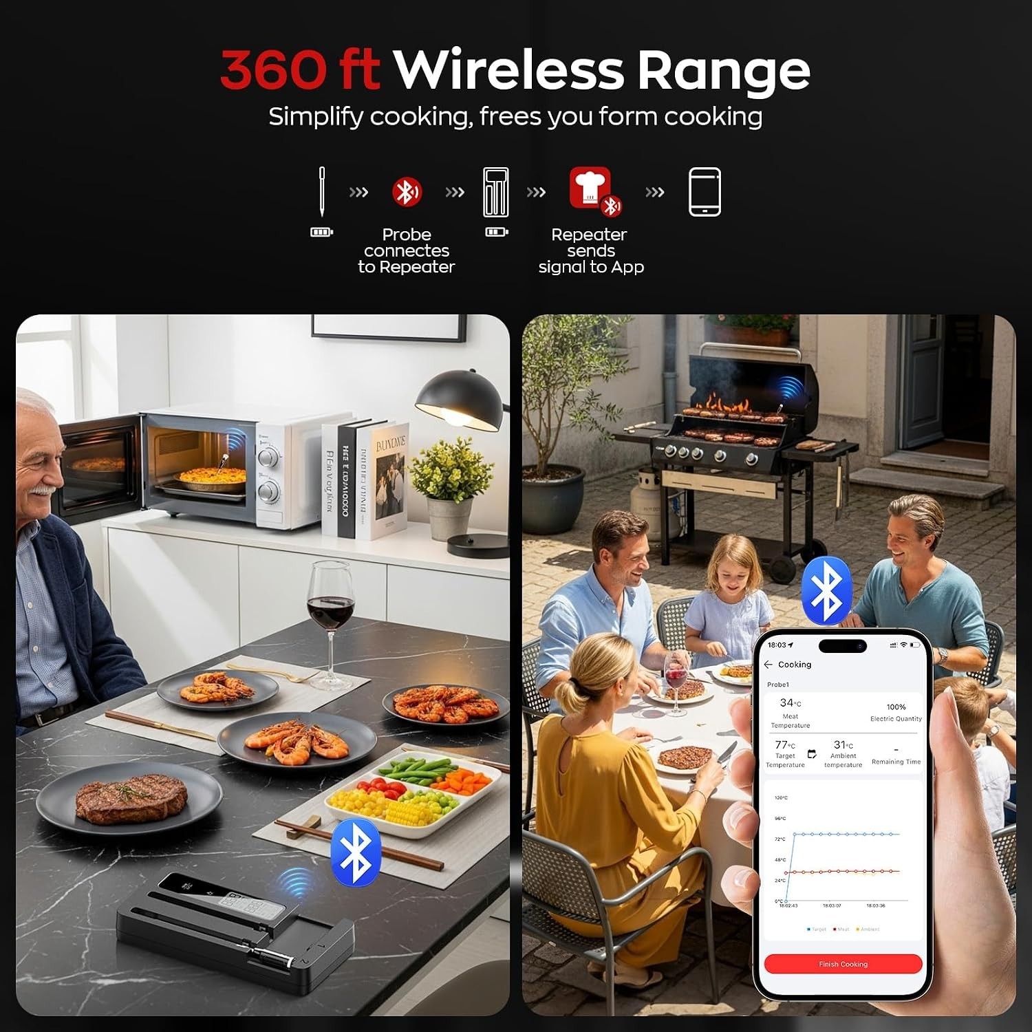 Smart Wireless Meat Thermometer with Dual Probes, Bluetooth & WiFi Combo, Rem...