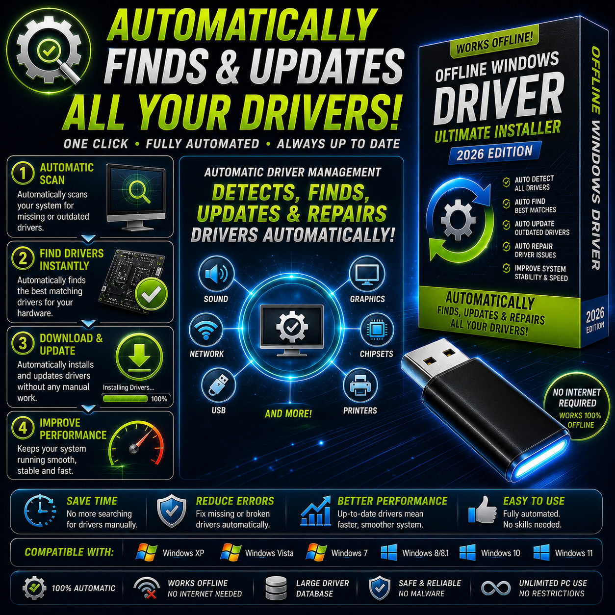Offline Driver Installer 2026 Automatic Driver Update Repair Utility Windows PC