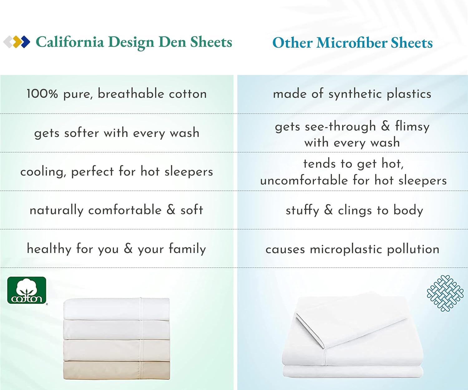 100% Cotton 2-Pack Twin Size Bed Sheets, Soft & Durable Twin Bed Sheets Set with