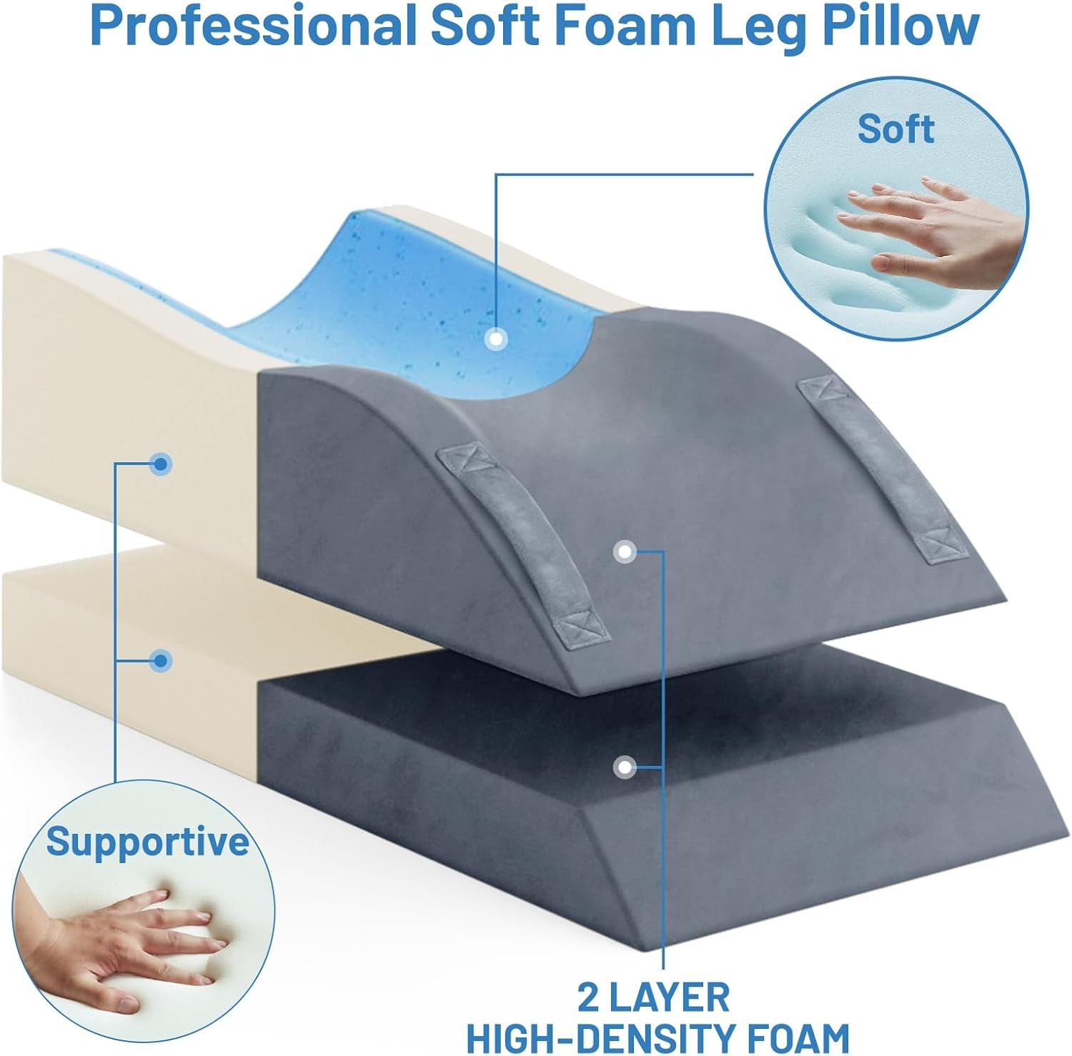 Leg Elevation Pillows, Wedge Pillow for After Surgery, Memory Foam Leg Support A