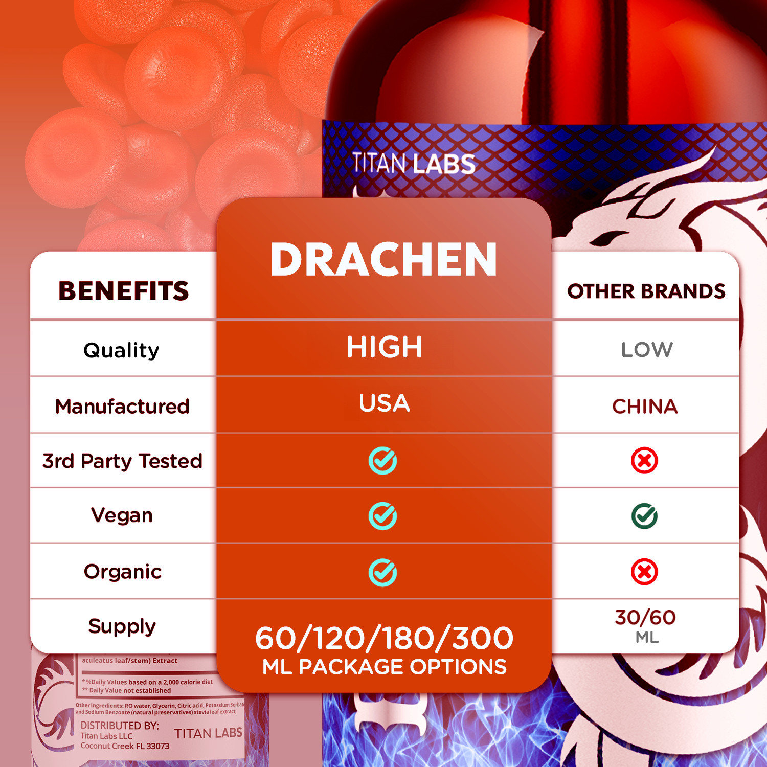 (2 Pack) Drachen Advanced Blood Support Drops Vitamin Supplement 60 Servings
