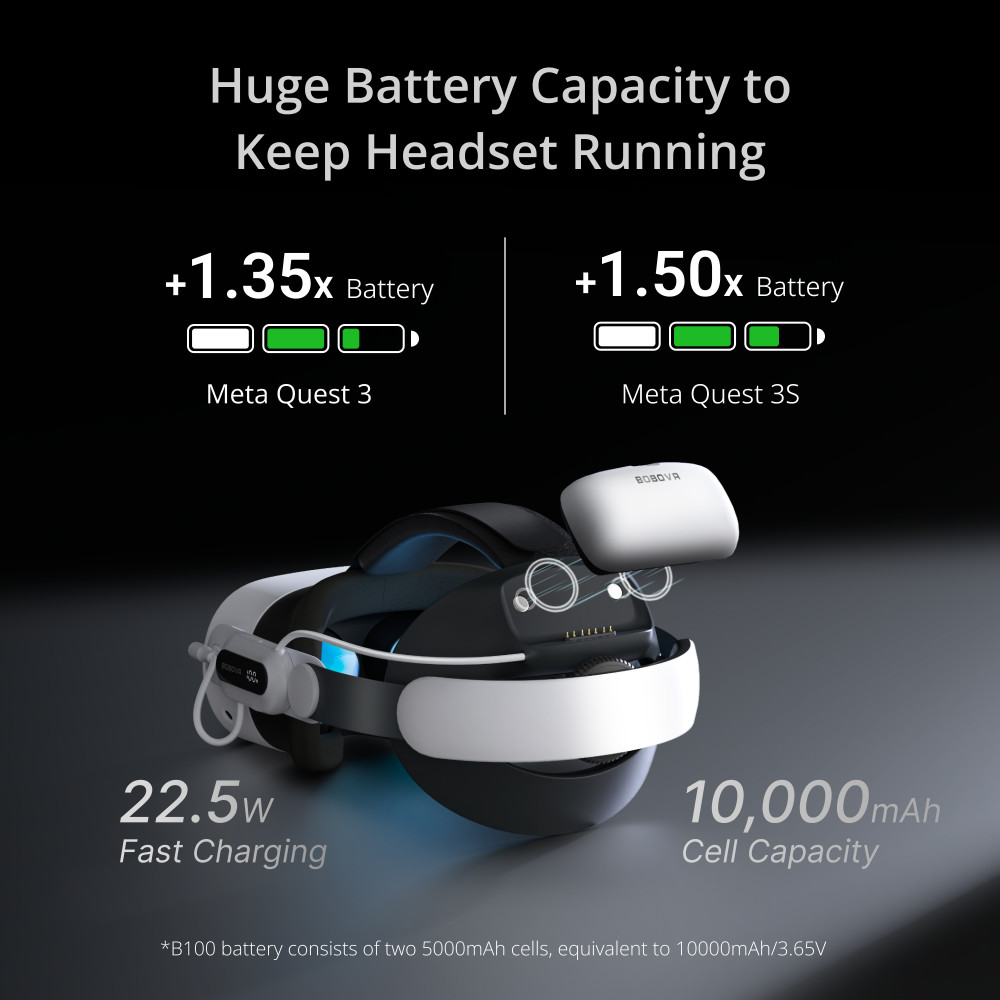 BOBOVR E3Pro Battery Strap Compatible with Meta Quest 3 and 3S Extended Playtime