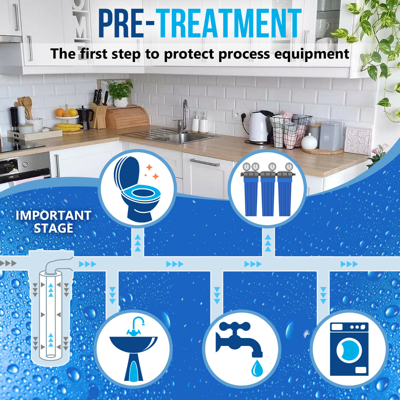 20" x 2.5" Sediment Water Filter 10 Micron Whole House Cartridges Set of 4