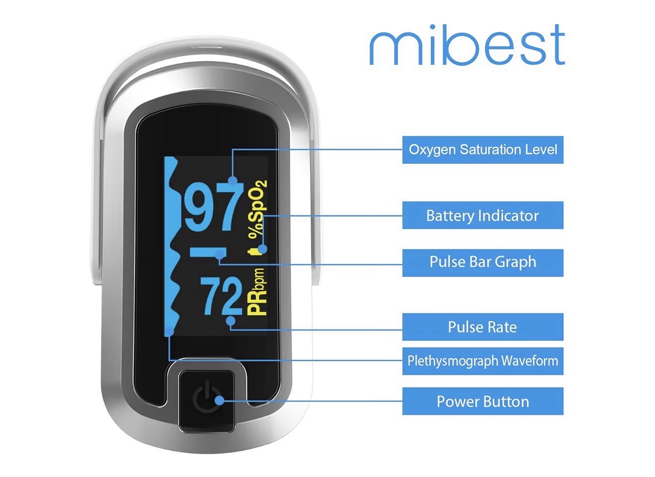 MIBES OLED Finger Pulse Oximeter