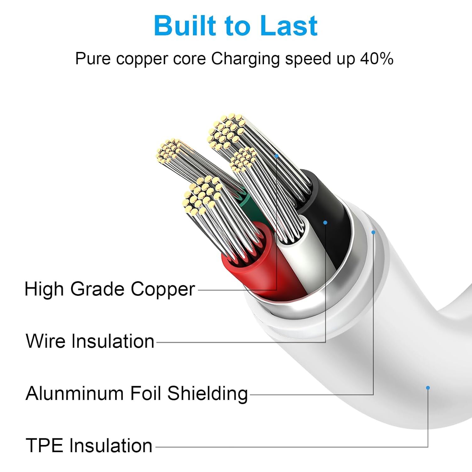 3pack Apple USB-C Fast Charger Cable Data Cord For iPhone 15/15ProMax/iPad Pro