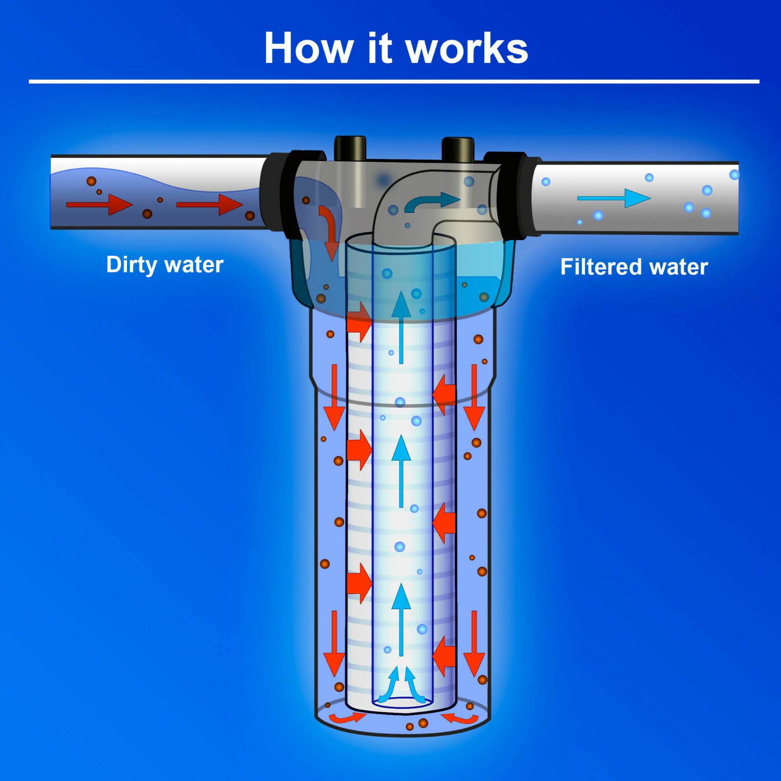 20" x 2.5" Sediment Water Filter 10 Micron Whole House Cartridges Set of 4