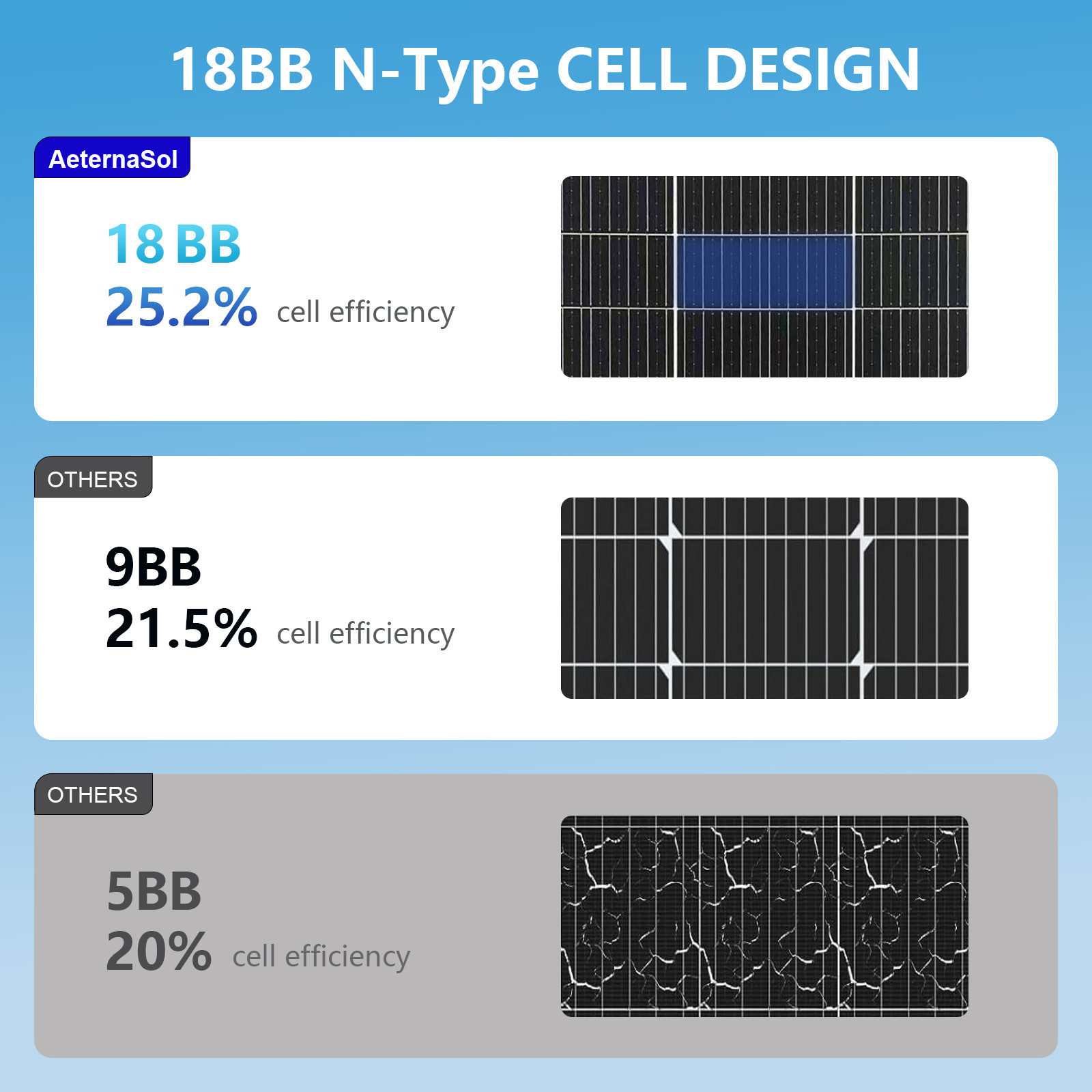 Bifacial 2Pack 100W Monocrystalline Solar Panel 18V 18BB N-Type PV Home Battery