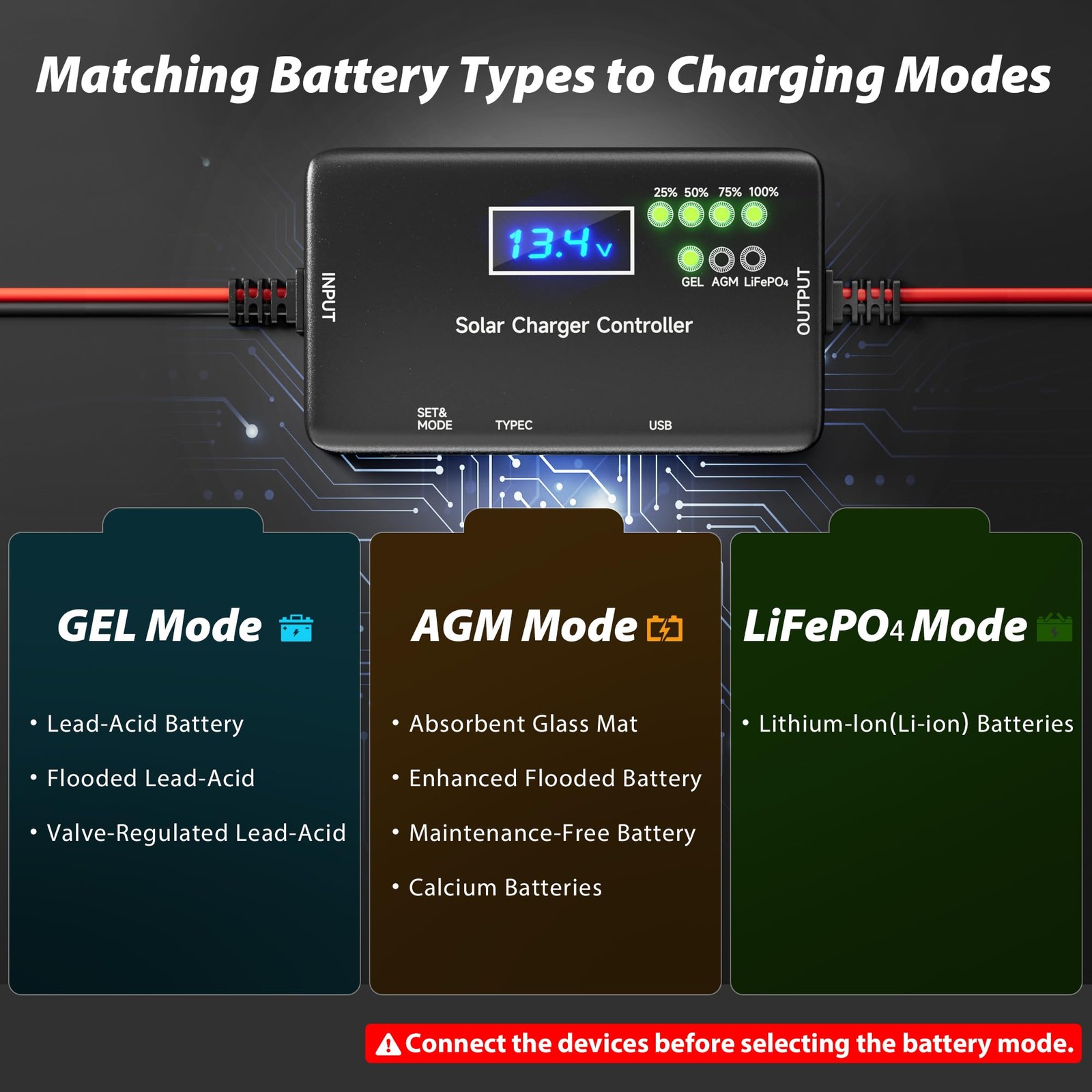 Solar Charge Controller 12V 20A, Solar Panel Charge Controller with Type-C and U
