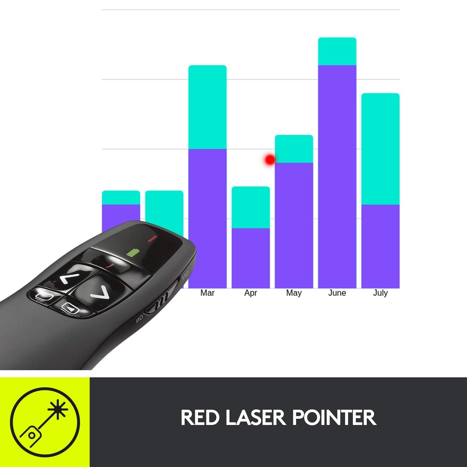 Wireless Presentation Clicker Remote with Laser Pointer - USB-A PowerPoint Click