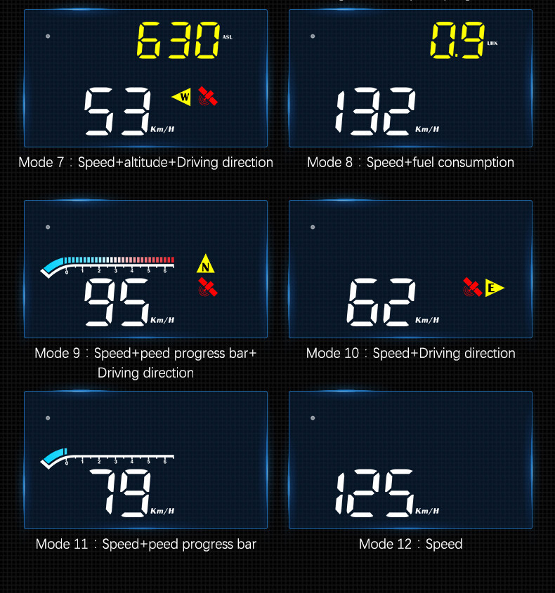 Car HUD Digital Speedometer Projector Head Up Display OBD2 GPS Overspeed Alarm