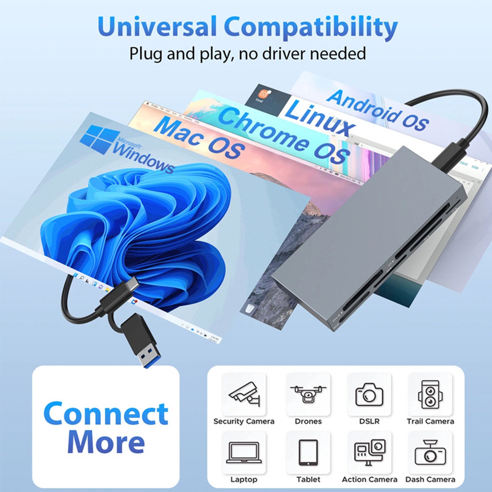6-IN-1 USB 3.2 Gen2 10Gbps CFexpress Type B/CF/MS/XD/SD/TF Multi Card Reader