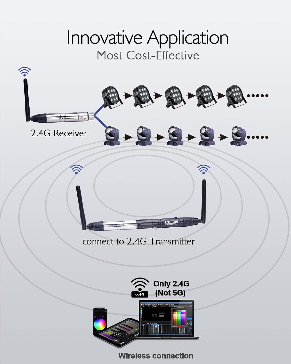 2.4G Wireless DMX Controller - Compact Wi-Fi Transceiver, Supports Artnet & sACN
