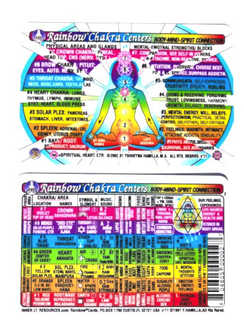 CHAKRA: 7 Rainbow® Centers Wallet CARD-Pocket Chart-Inner Light Resources