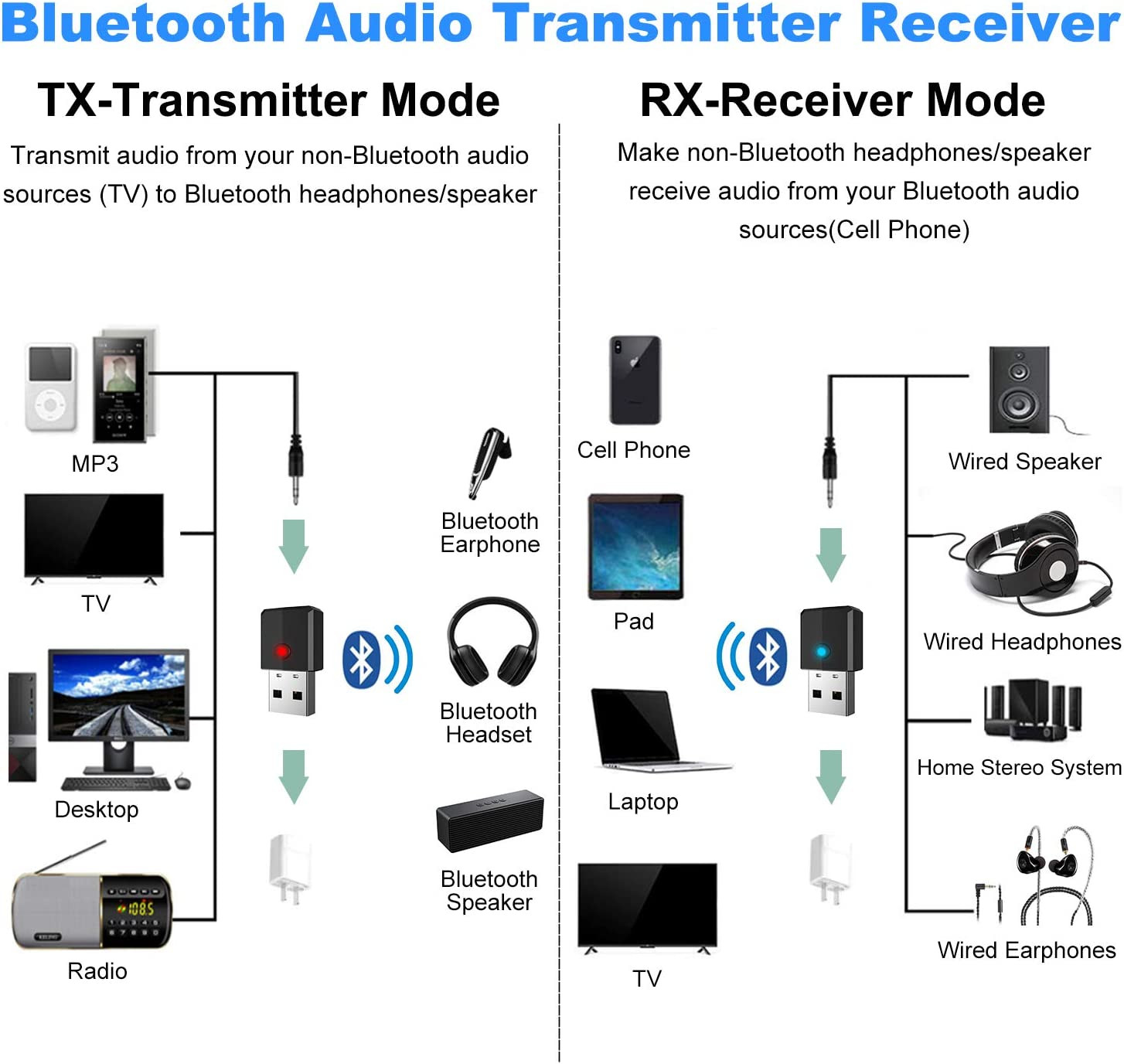 4-in-1 USB Bluetooth 5.0 Audio Transmitter and Receiver Adapter