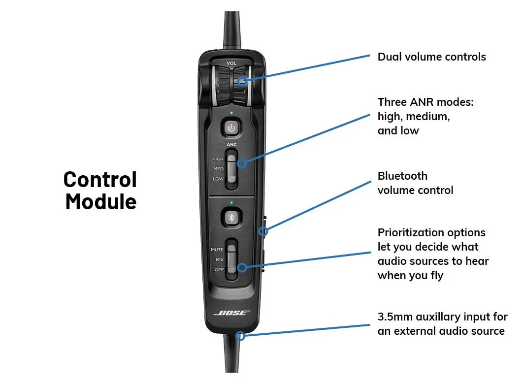 Bose A30 with Bluetooth, Control Module, Dual Plugs - WARRANTY