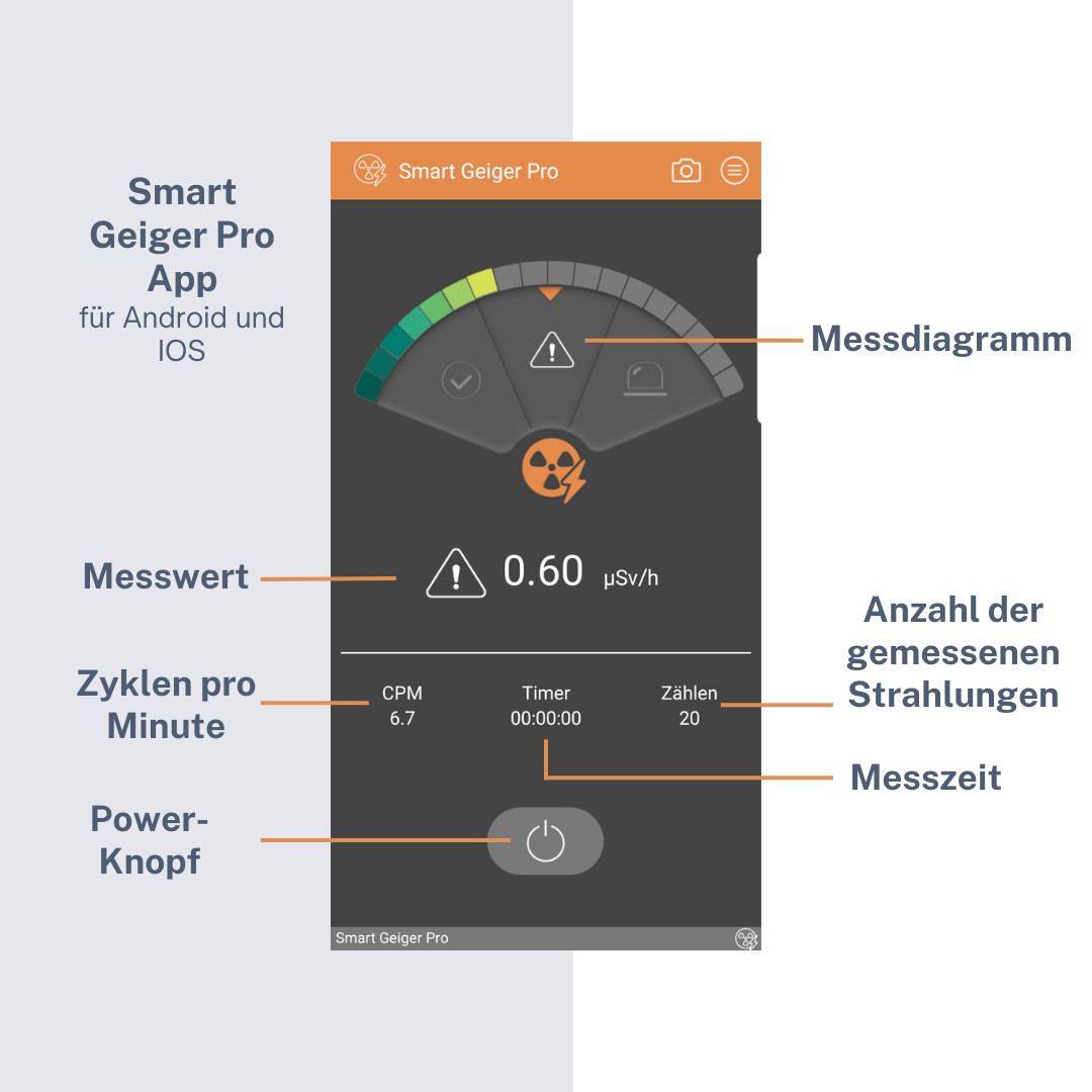 Smart Geiger Geiger Counter APP for Android Mobile Smartphone Radiation Detector