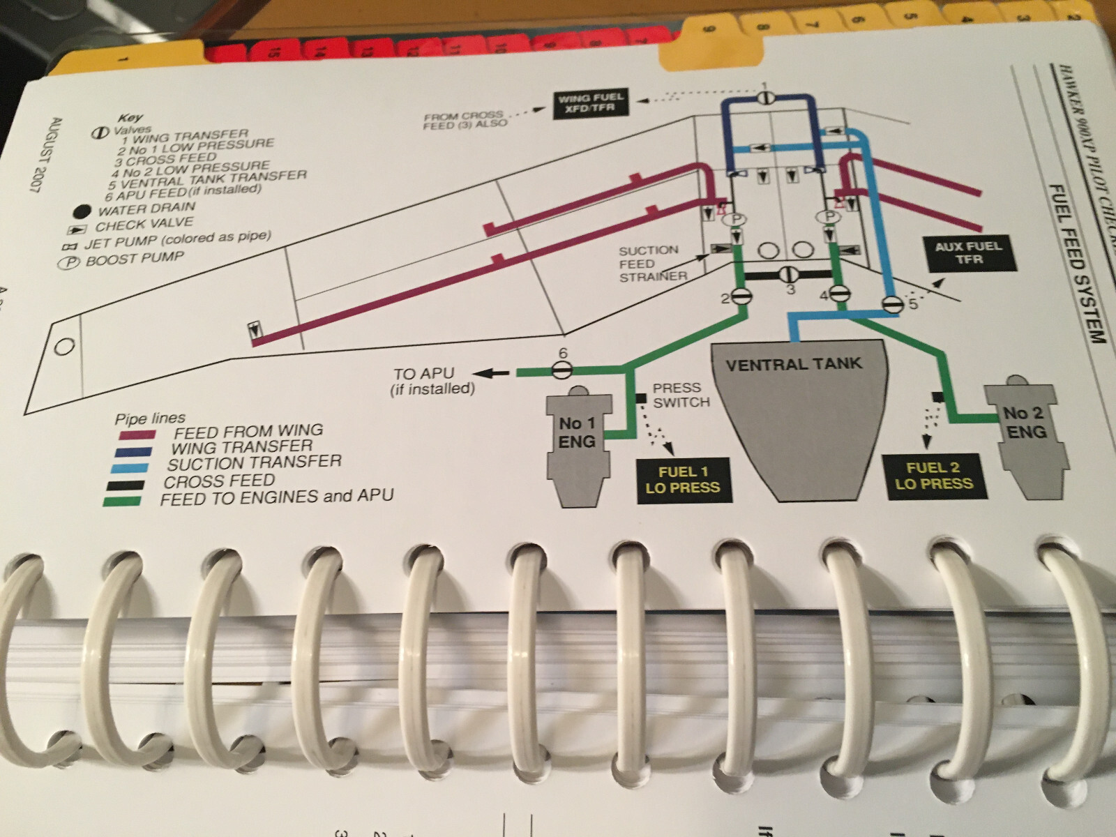 Beechcraft Hawker 900XP Pilot Checklist