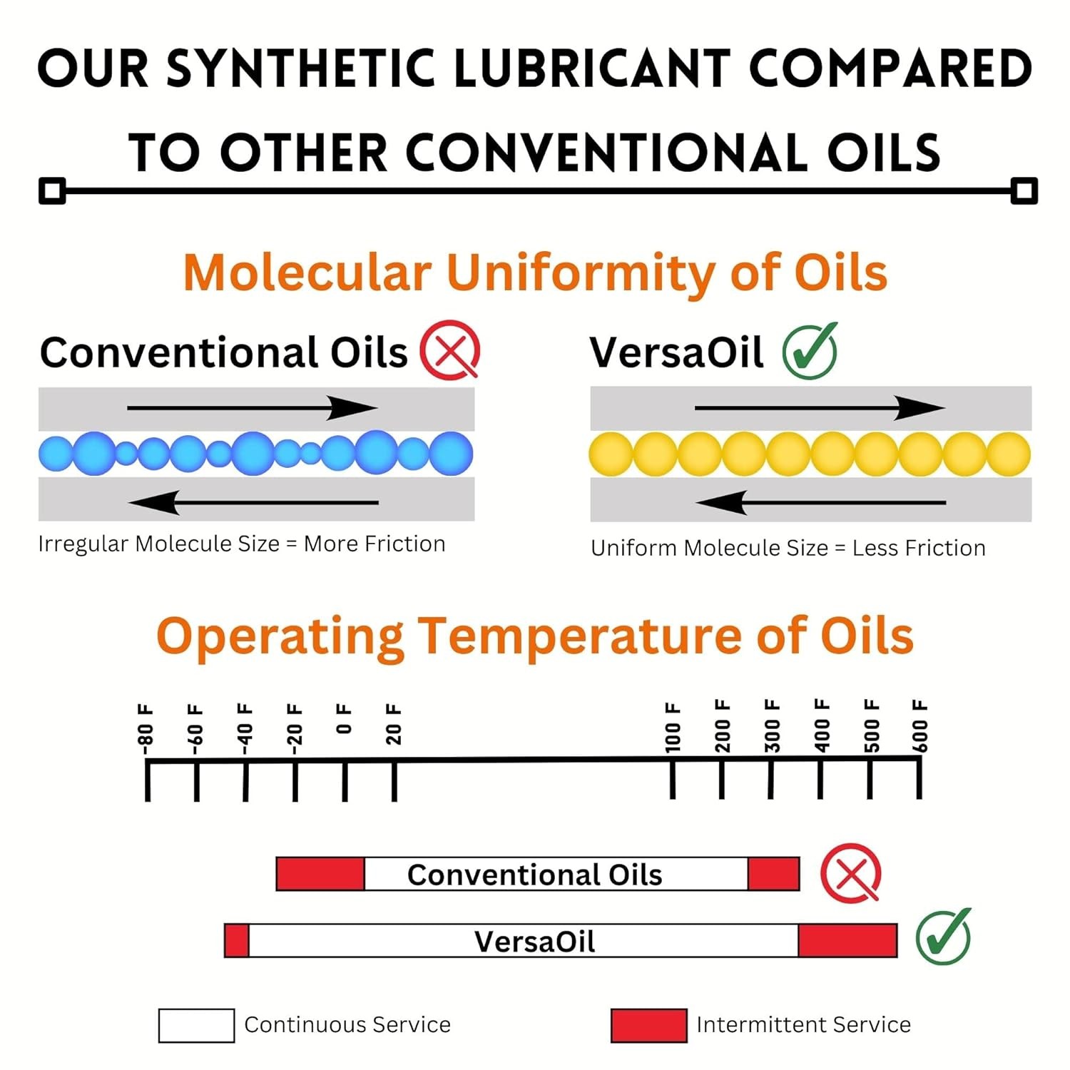 All Purpose Full Synthetic Oil - Advanced Lubricant for Clocks,...