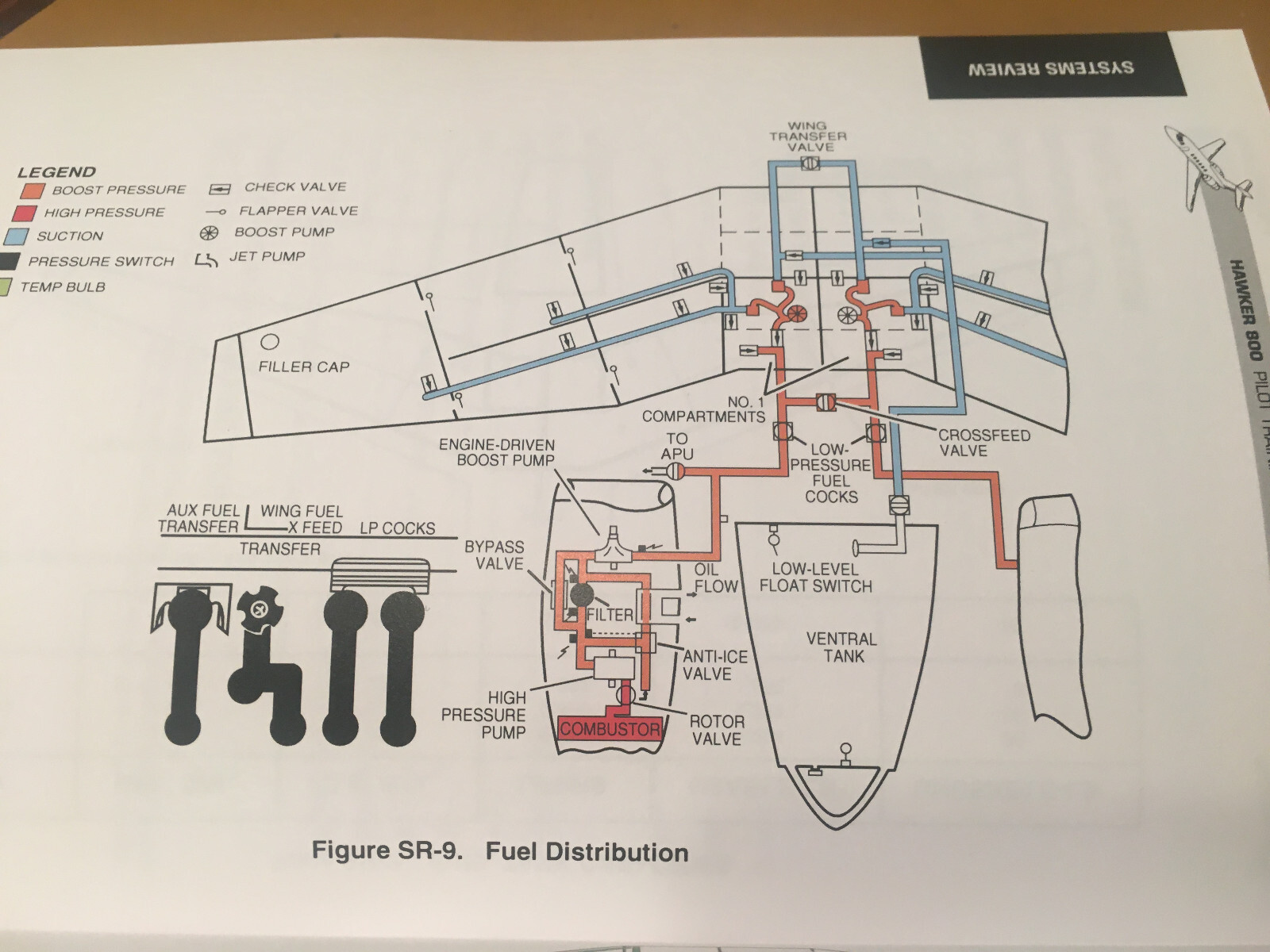 Hawker 800 Pilot Training Manual, Vol. 1, Operational Information