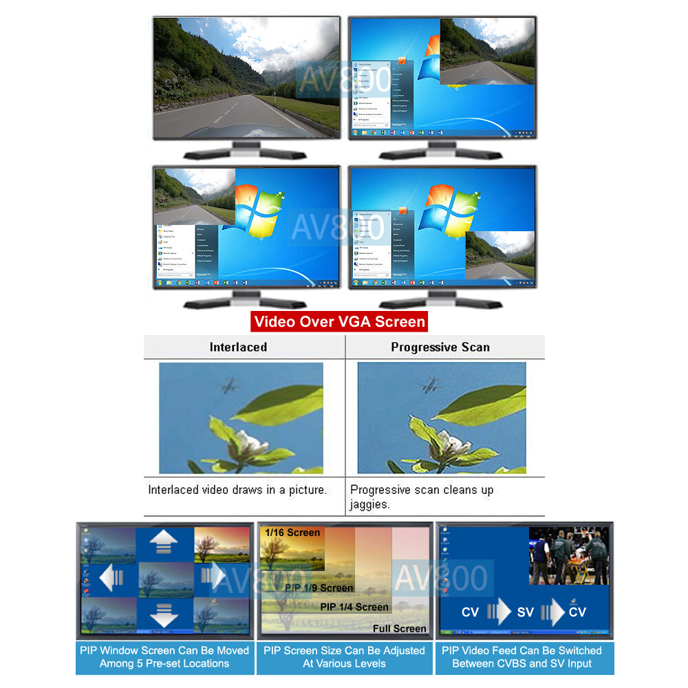 Composite RCA S-Video To VGA Scaler With Picture-In-Picture Support
