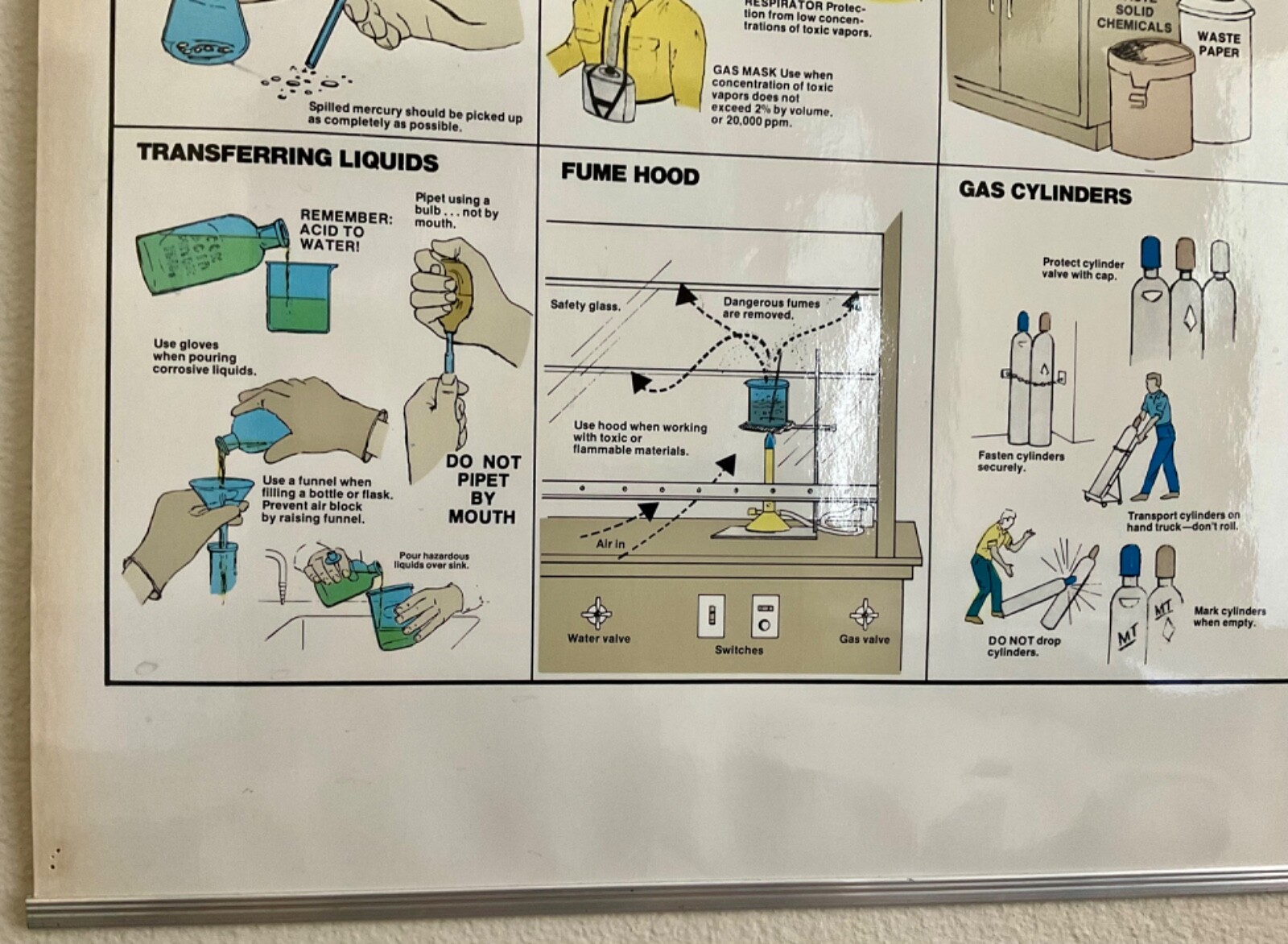 Laboratory Safety Chart - Vintage - 1980 - Science Related Materials, Inc.