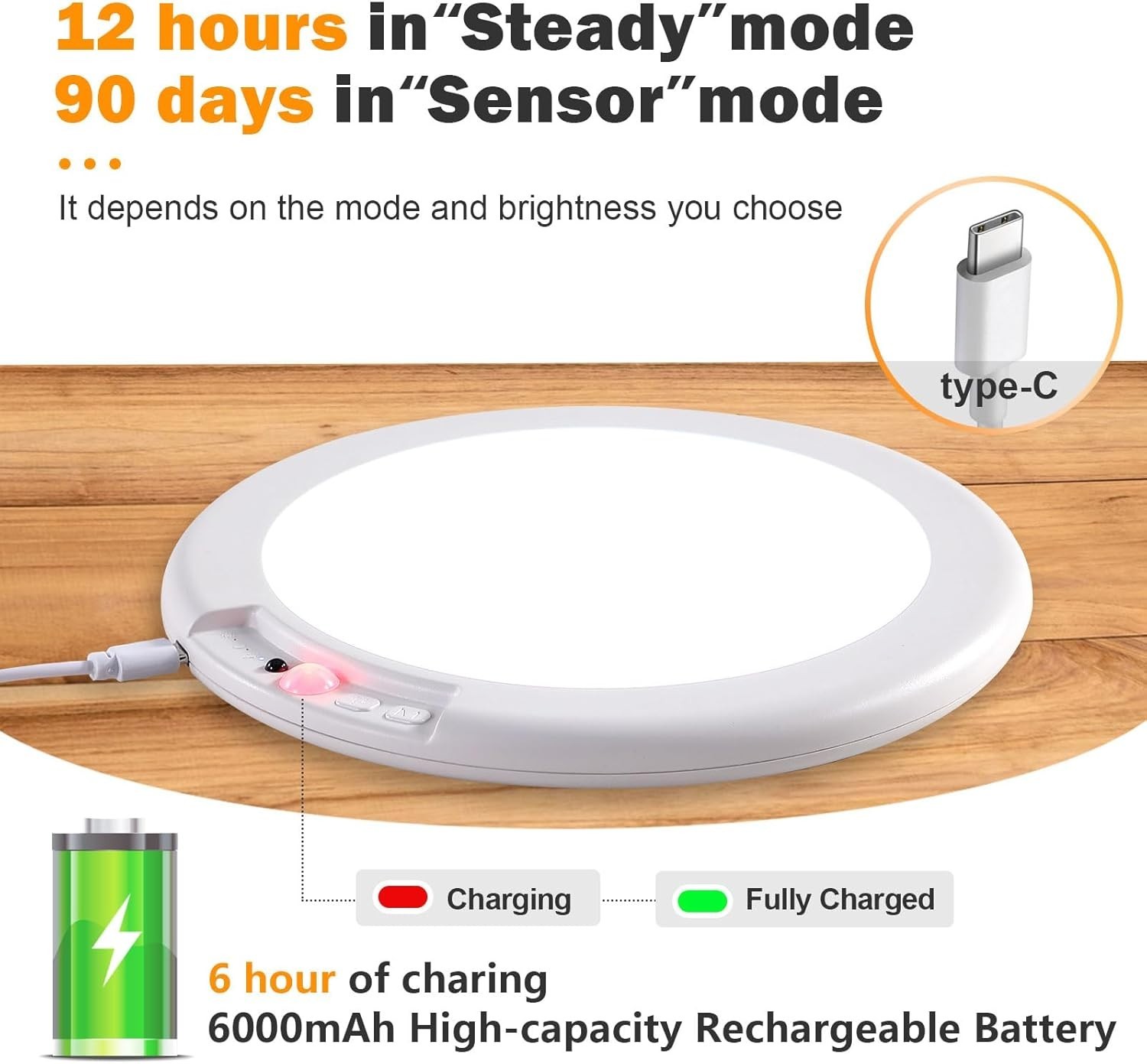Rechargeable Wireless Remote for Closet Shower,Magnetic Motion Sensor Light