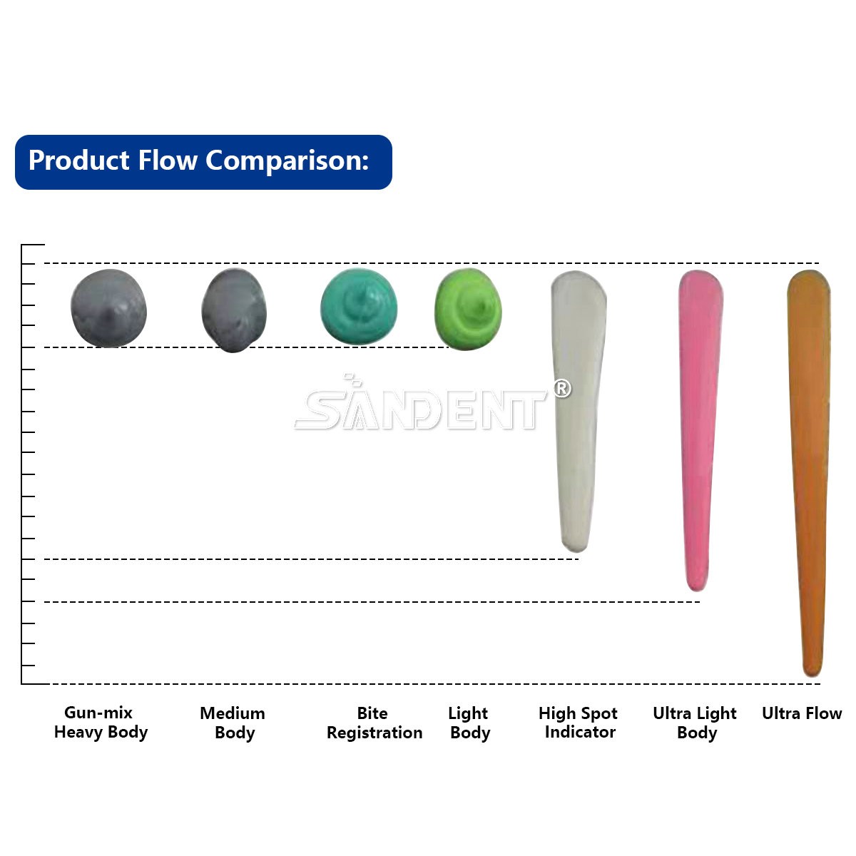 Heavy Body Fast Set Dental Impression Material VPS PVS ds