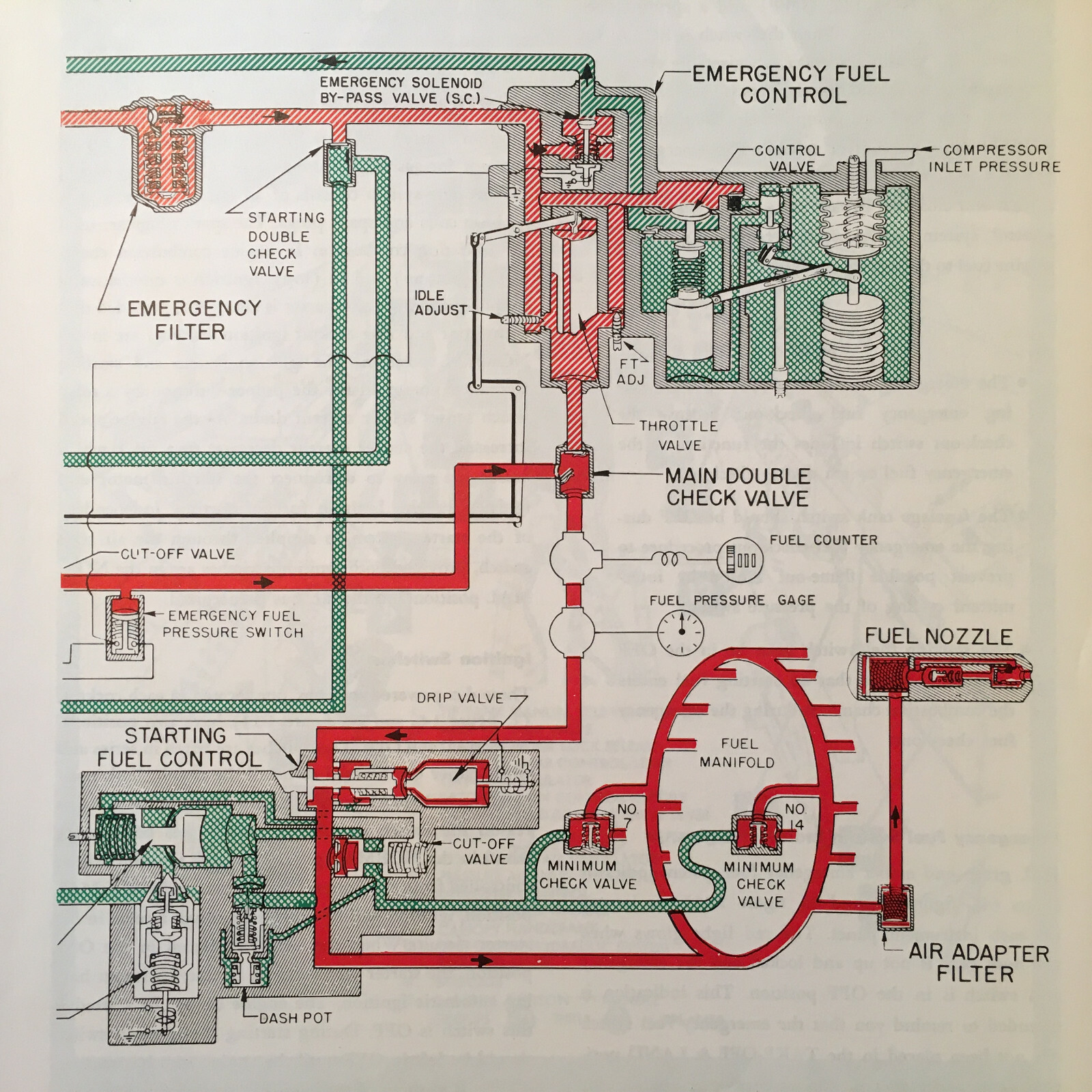 Original 1959 Lockheed T-33A Flight Manual