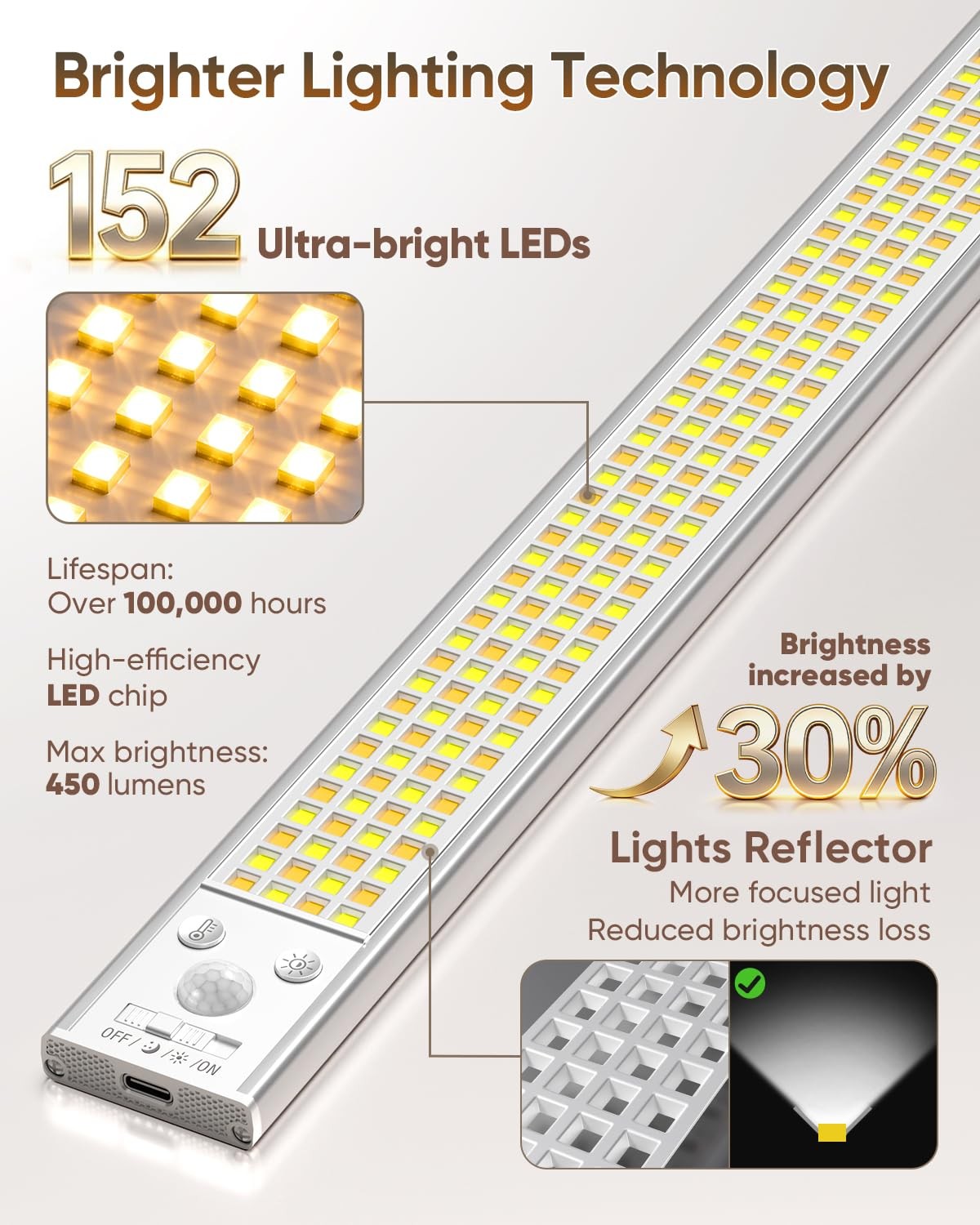 2 Pack 12 Inch Motion Sensor Under Cabinet Lights USB Rechargeable 152 LED