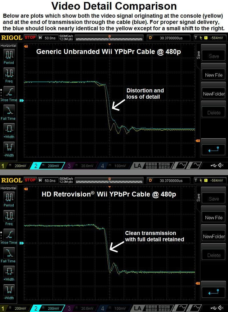 HD Retrovision Premium Ypbpr Component Video Cable for Wii/Wii U