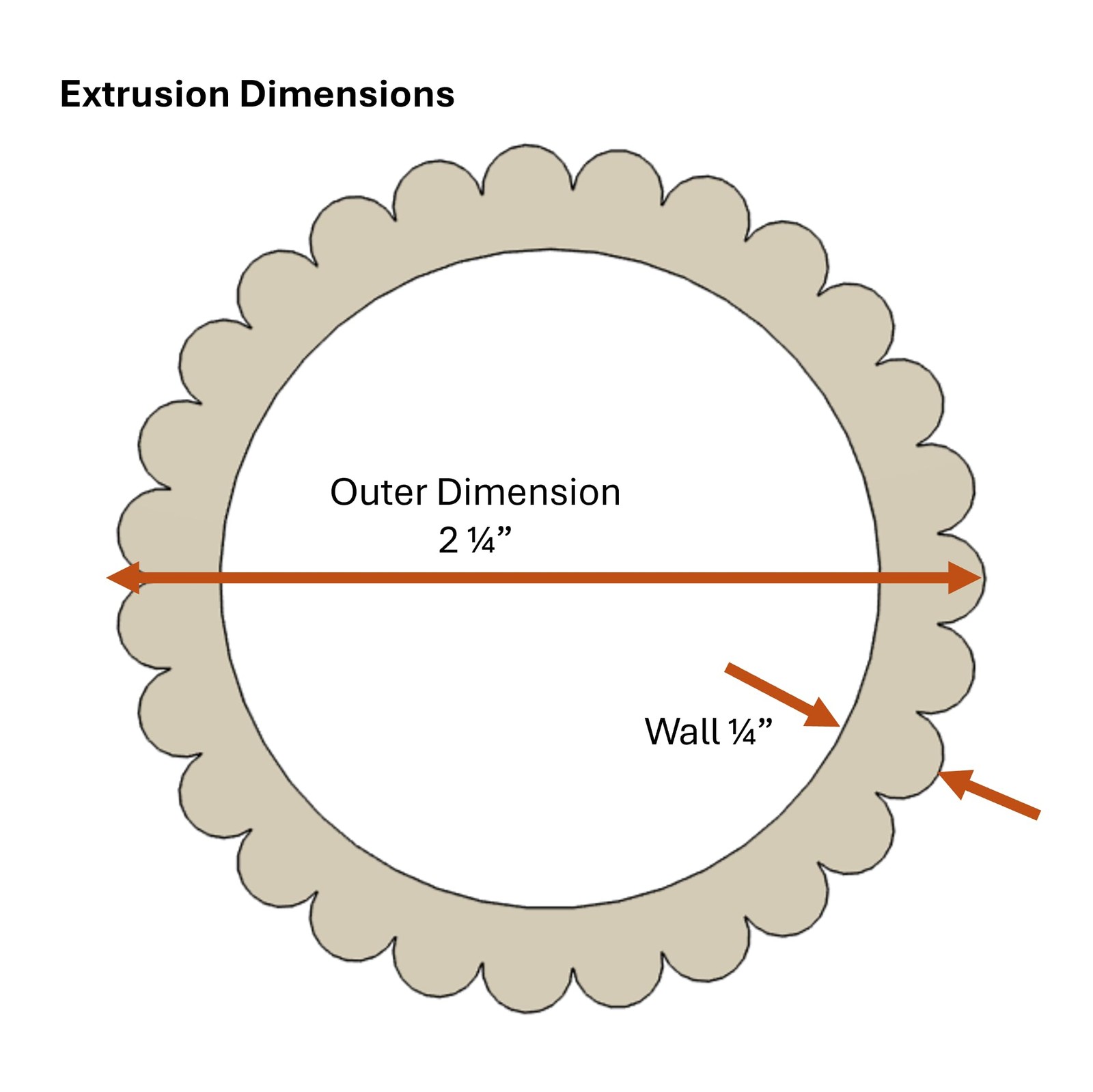 Scalloped Full-Bore Die for Handheld Extruder