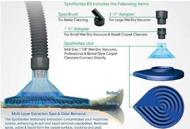 SPOT VORTEX SV09 Carpet Spot and Odor Remover Accessory Tool free shıppıng