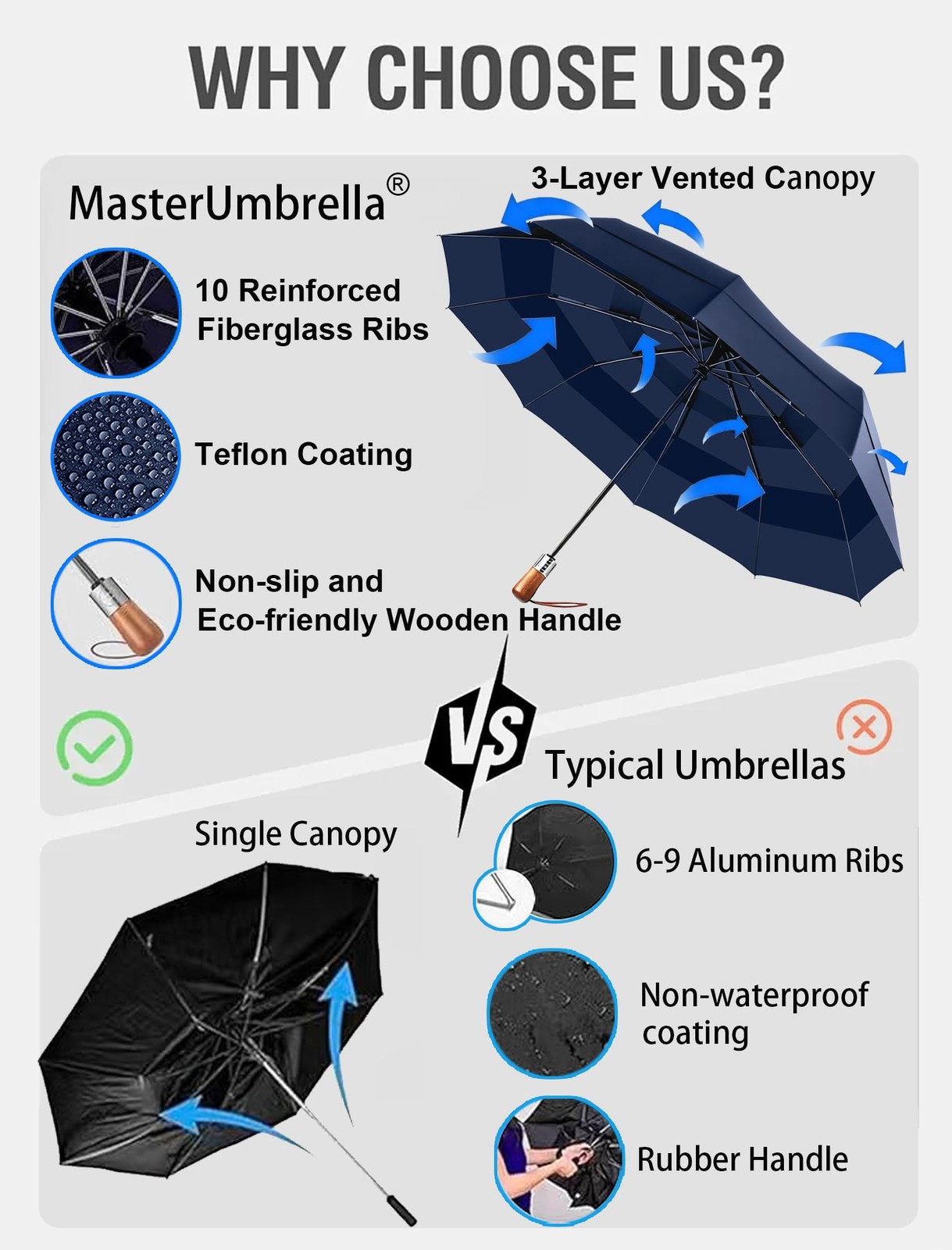 Windproof Folding Commuter Umbrella for Strong Wind & Rain, 10-Rib Reinforced...