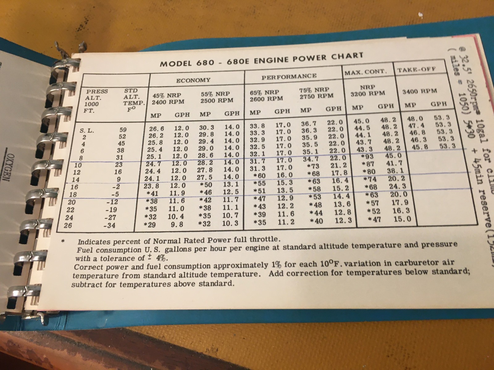 Commander 680 - 680E Pilot's Condensed Check List