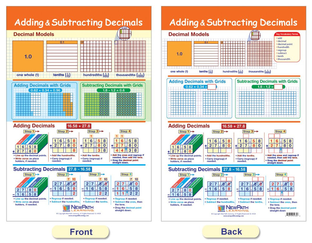 Ratios, Decimals & Percents Bulletin Board Charts, Set/7 - Laminated, Double-Sid