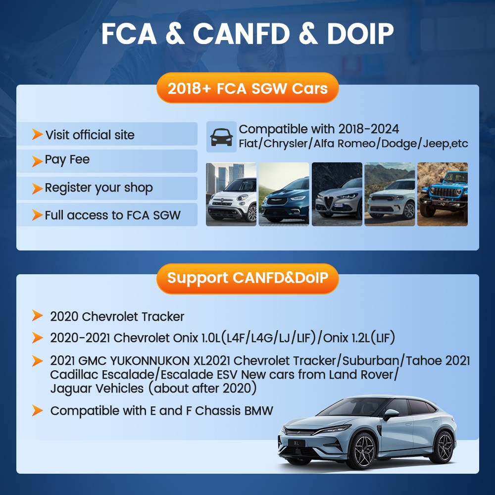 Thinkcar 689 Active Test CANFD & DOIP Full Systems Auto Diagnostic Scanner Tool