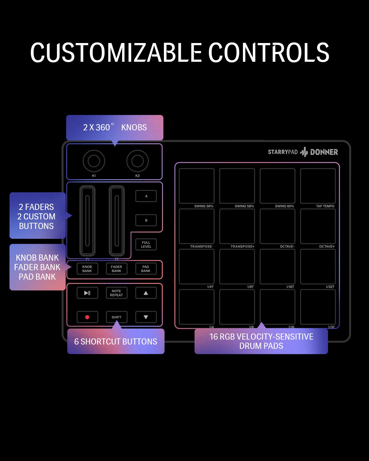 Donner STARRYPAD MIDI Pad Beat Maker 16 Pads 40 Courses White