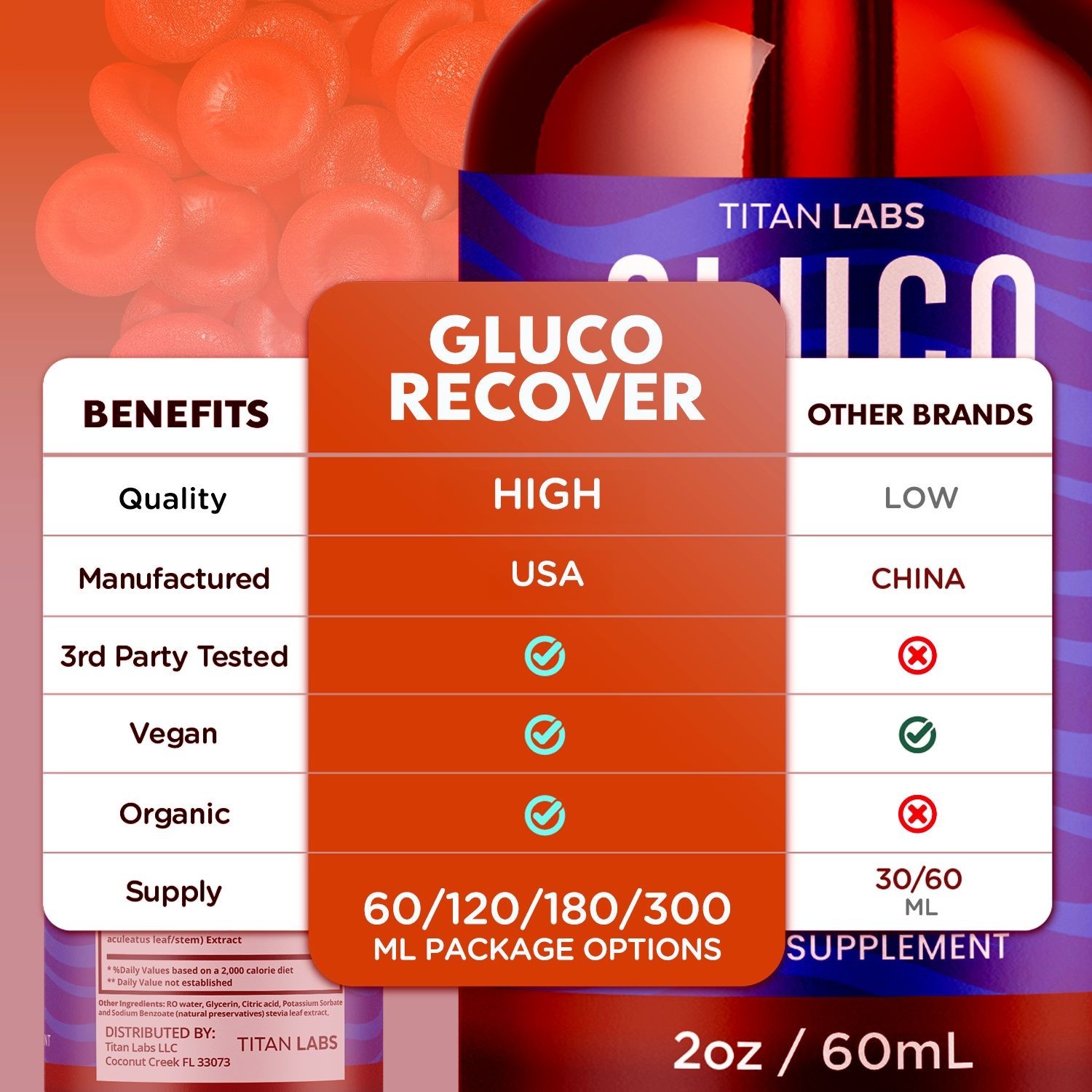 (3 Pack) Gluco Recover Blood Support Drops GlucoRecover Supplement 90 Servings