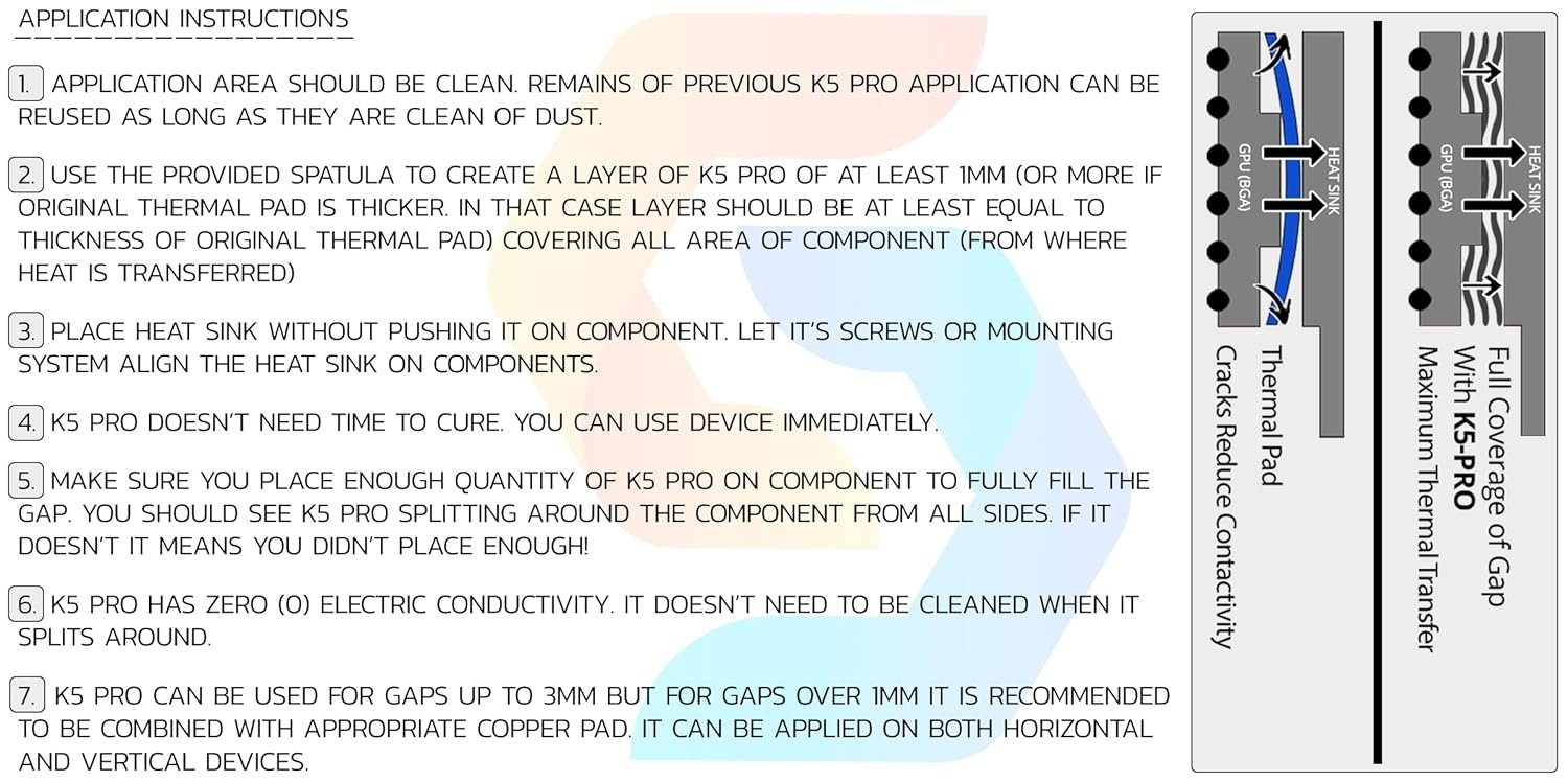 K5 PRO High Thermal Conductivity Gummy Thermal Paste for Computer Apple iMac 60g