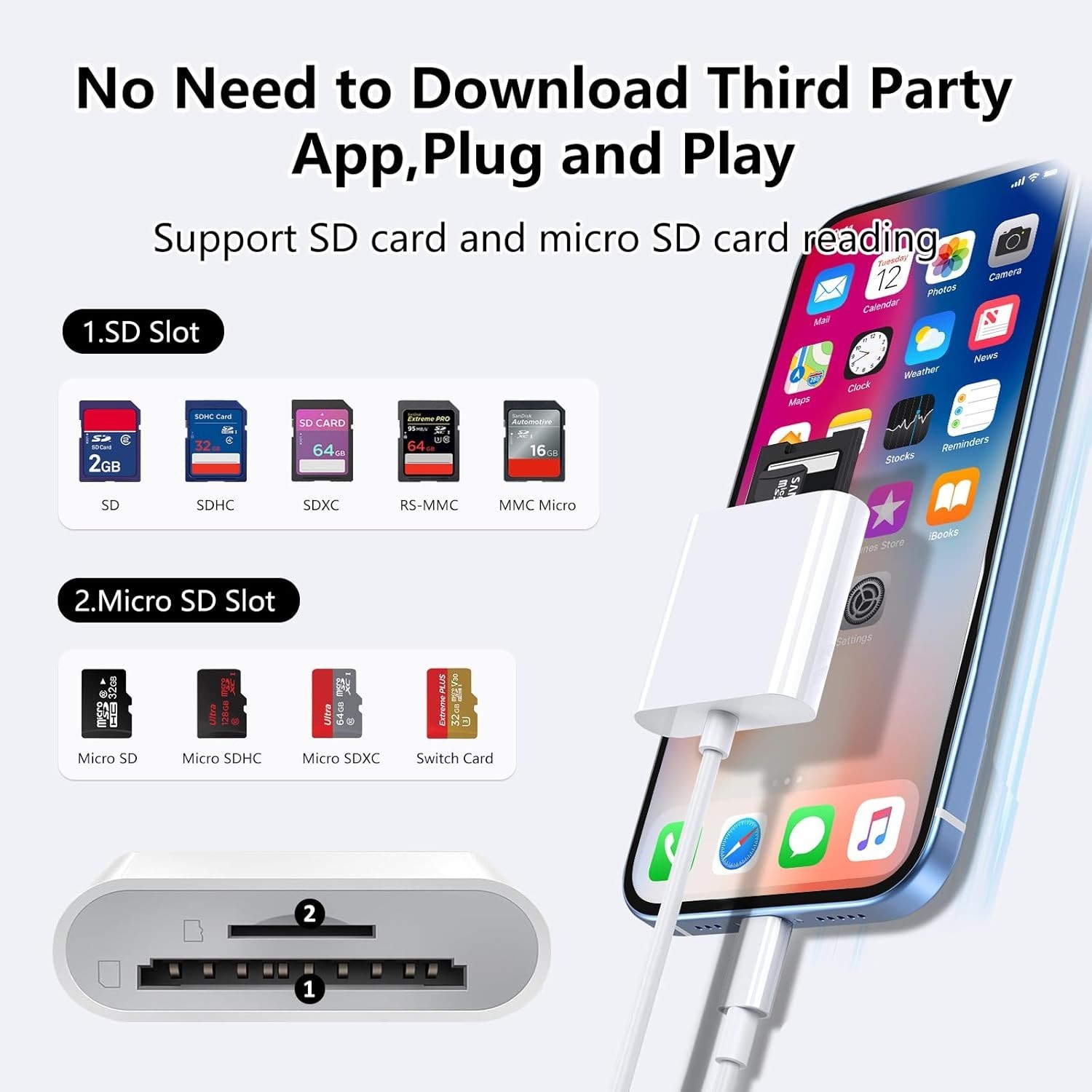 USB-C SD Card Reader for Fast Transfers - Compatible with iPhone 15/16