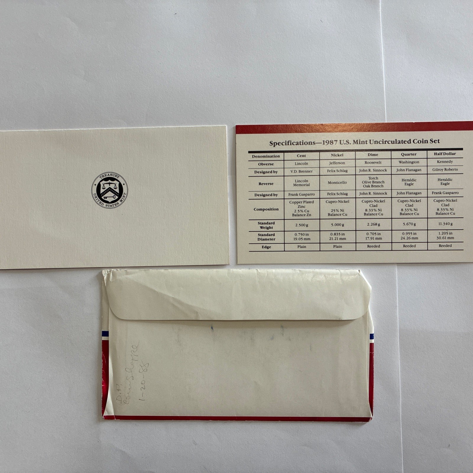 1987 US Mint Uncirculated Set ENVELOPE - REPLACEMENT ENVELOPE - NO COINS