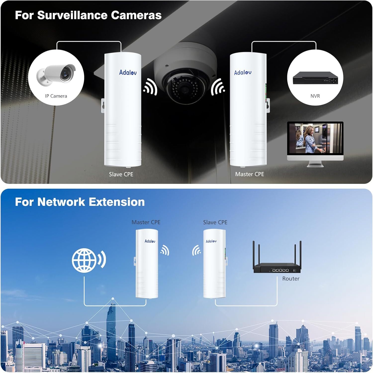 5KM Wireless Bridge Dual Gigabit Ports and Bracket Long Range fr Network Extend