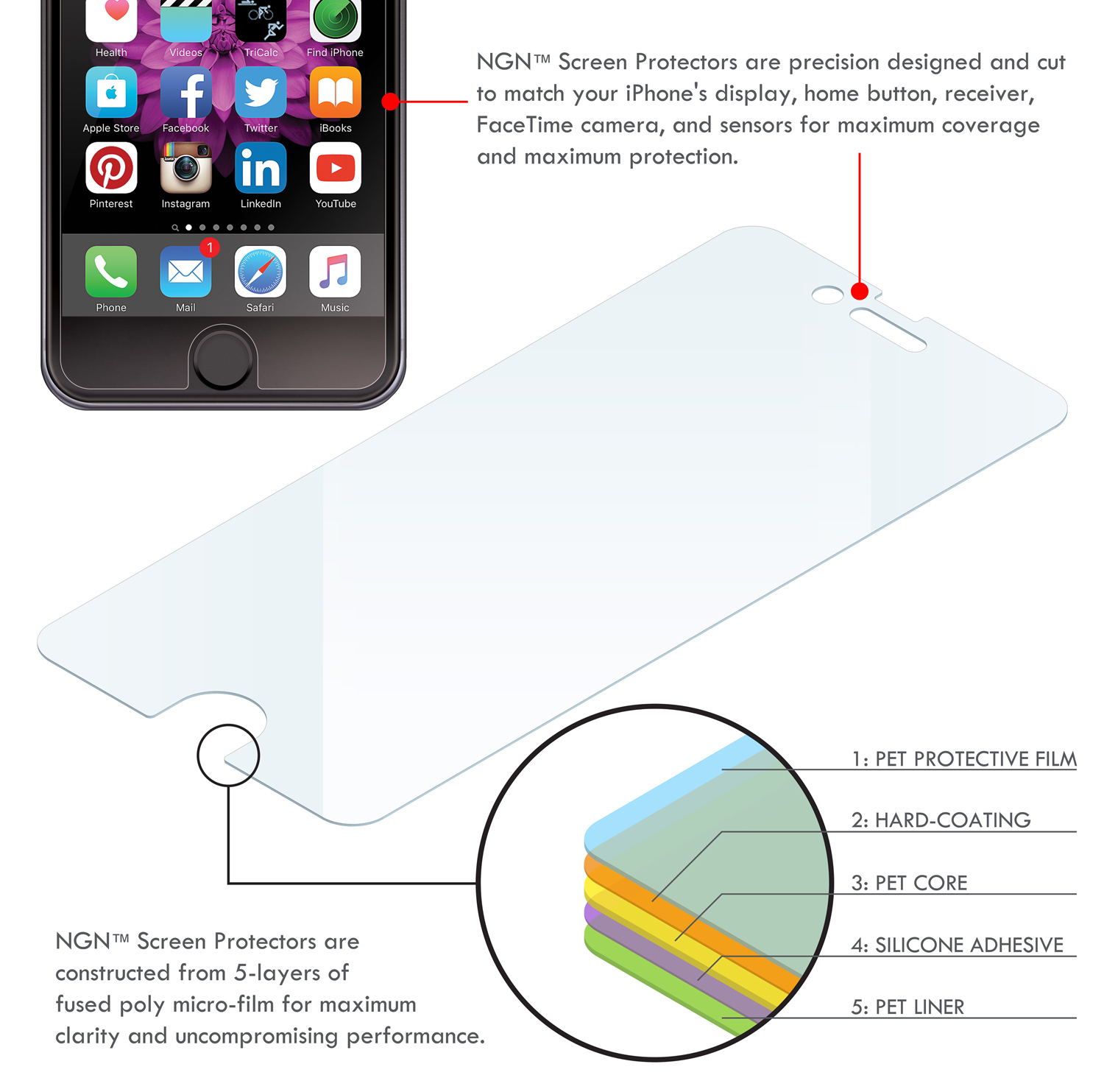 iPhone Screen Protector Kit for iPhone 6s/ 6 Plus (Clear - PET Film) 3-Pack