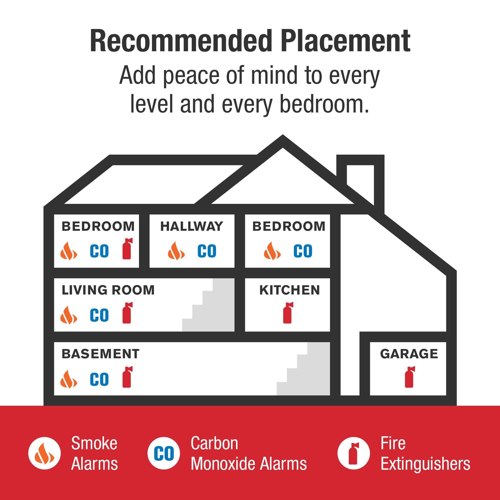 First Alert Battery Smoke Alarm | SMI100