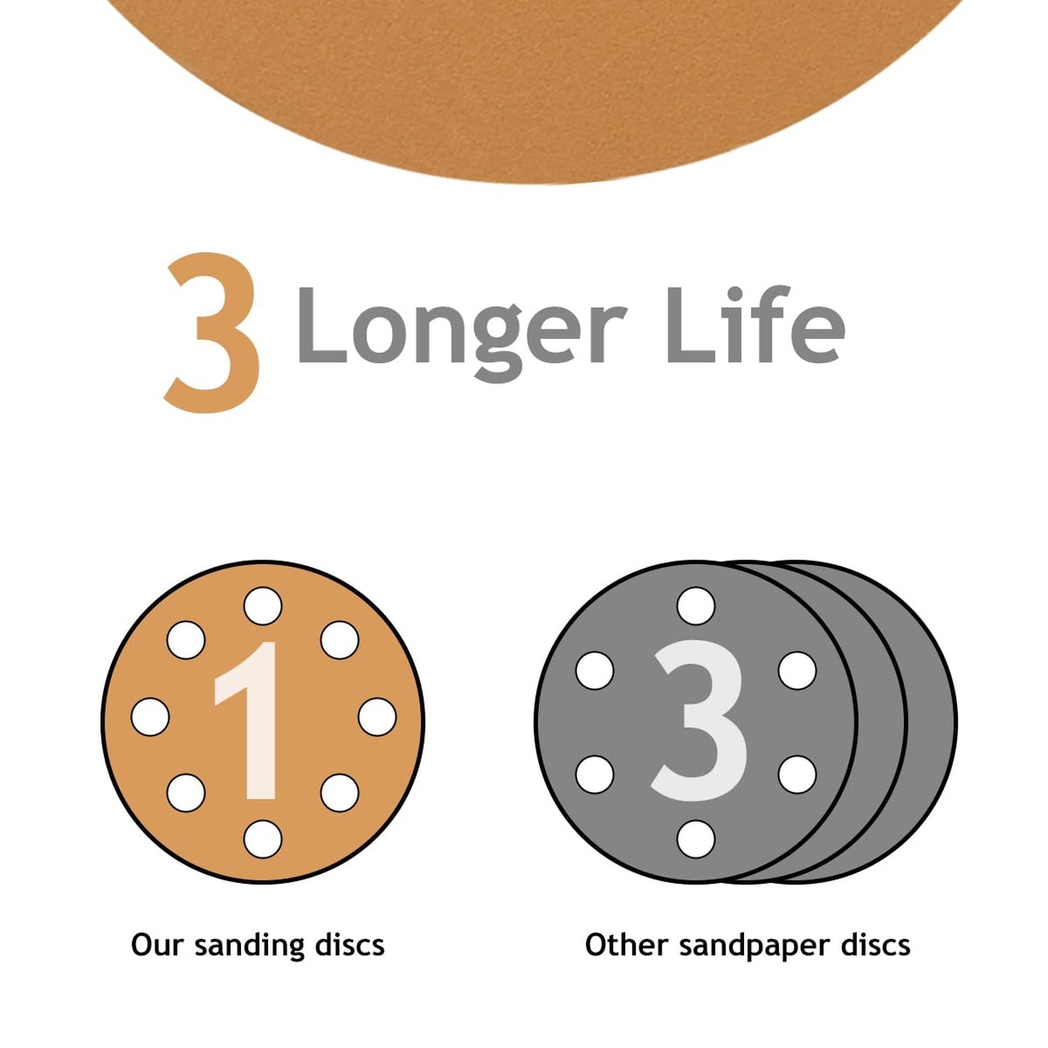 50 PCS 5 Inch 8 Hole Sanding Discs, Hook and Loop 60 80 120 220 320 Assorted ...