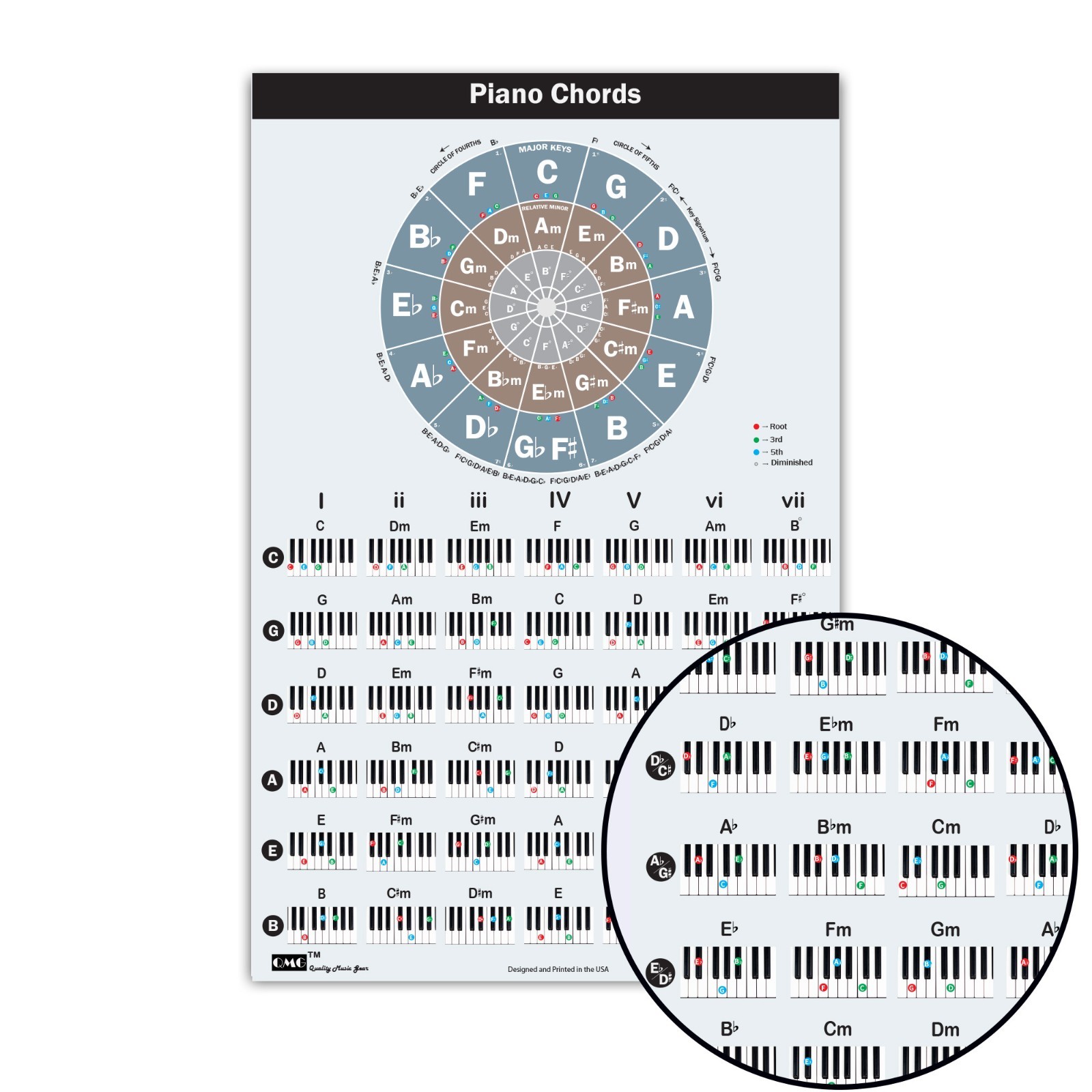 QMG Piano Chord Families Poster with Circle of Fifths (11"x17")