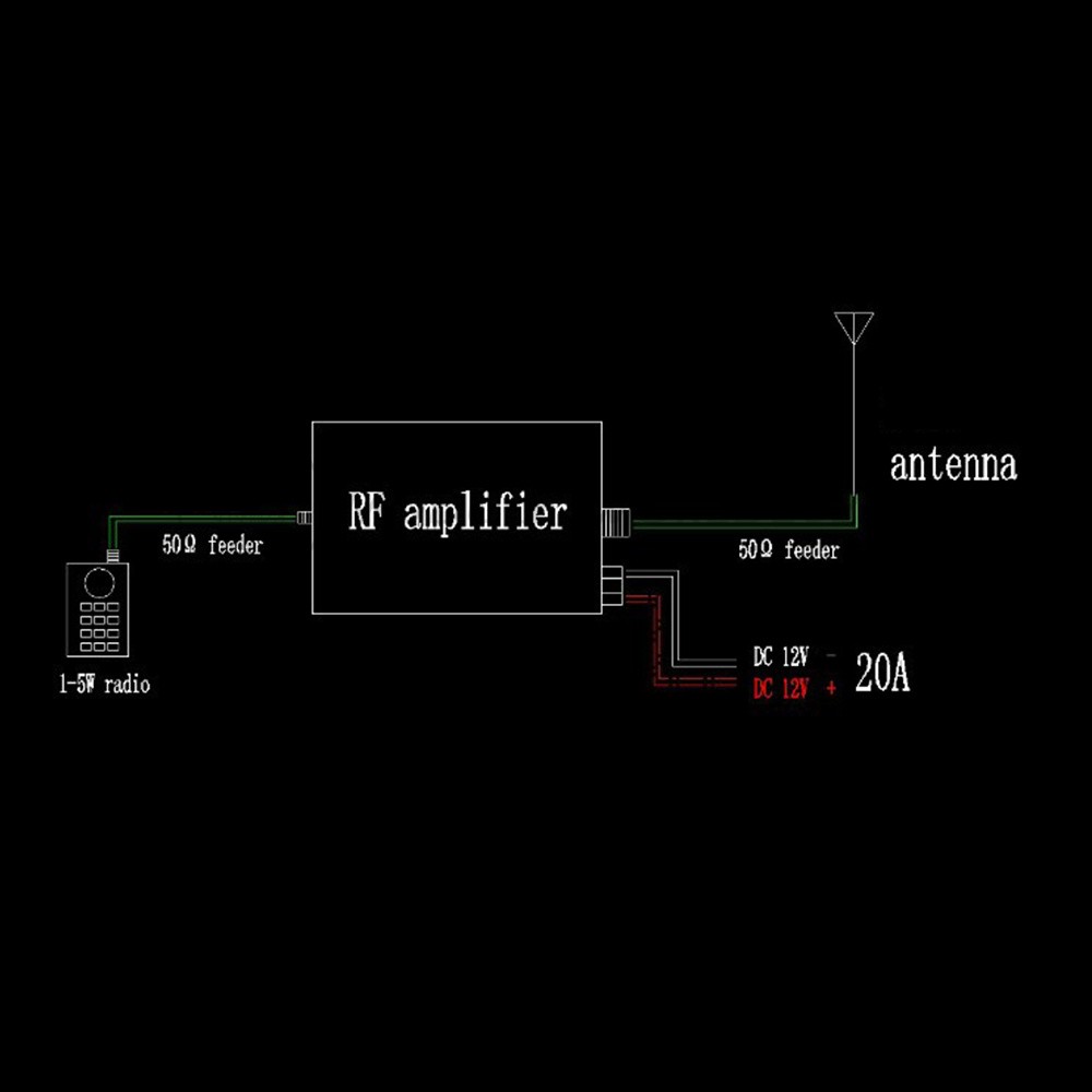RF Power Amplifier Board Transceiver Circuit PCB Module for 1-5W Walkie-talkie