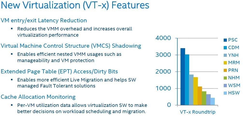 RARE INTEL QGUS CONFIDENTIAL ES 2.8 10 CORE | E7 V3 CPU