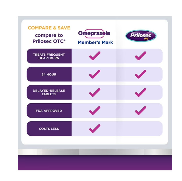 Member's Mark Omeprazole Delayed Release Tablets, 20 mg, 42 ct.